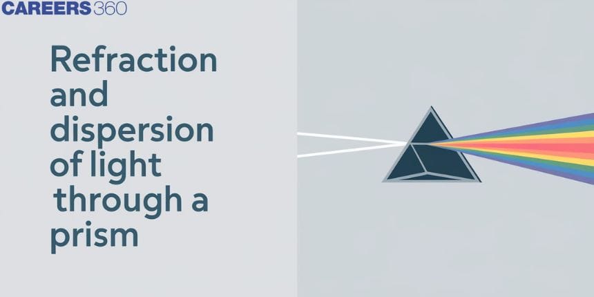 Refraction and Dispersion of Light through a Prism